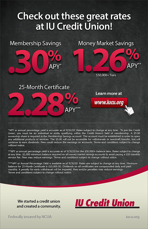 IU Credit Union Savings Rates